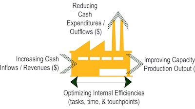 The ideal third-party partner should be focused on delivering the right TVM solution to optimize profitability by presenting a range of options that carefully balances manufacturing process efficiencies and improving end-customer TCO.