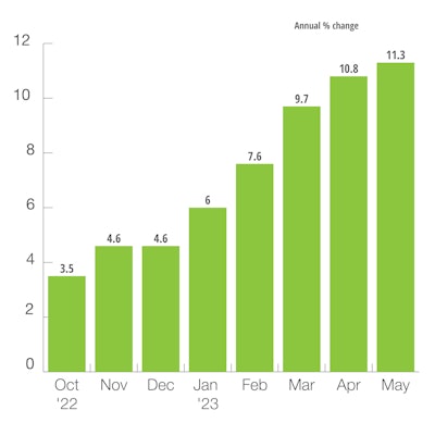Europe Agricultural & Forestry Machinery Production