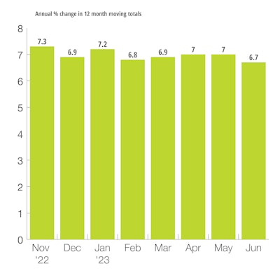 US Mining & Oil Field Machinery Production Index