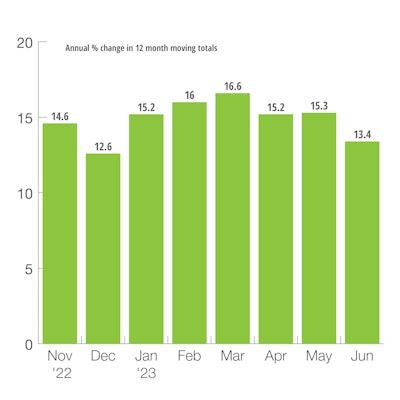 US Heavy-Duty Truck Production
