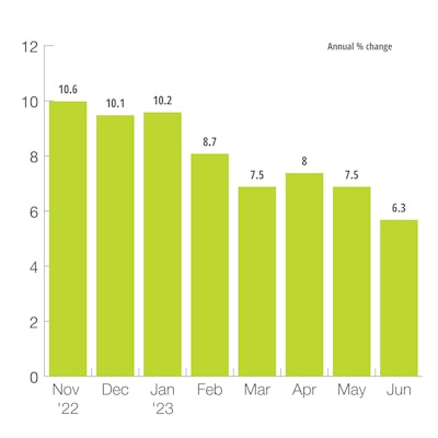US Mining Production