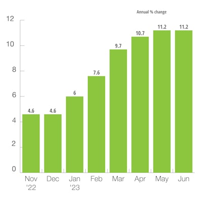 Europe Agriculture Machinery Production