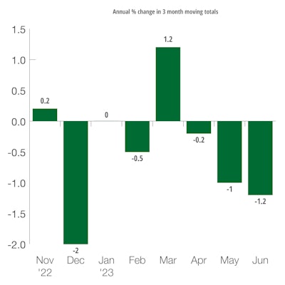 Germany Industrial Production