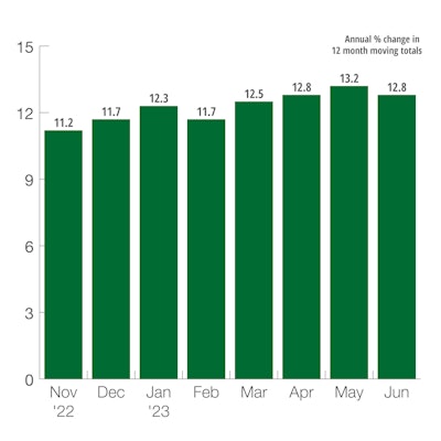 U.S. Construction Machinery New Orders