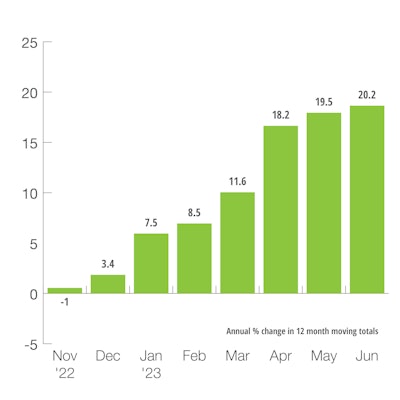 U.S. Defense Capital Goods New Orders