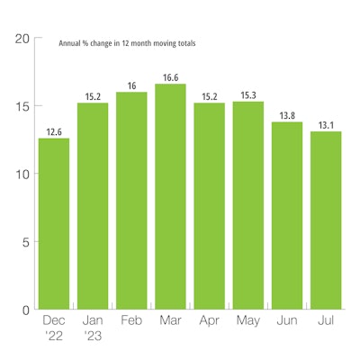 U.S. Heavy-Duty Truck Production