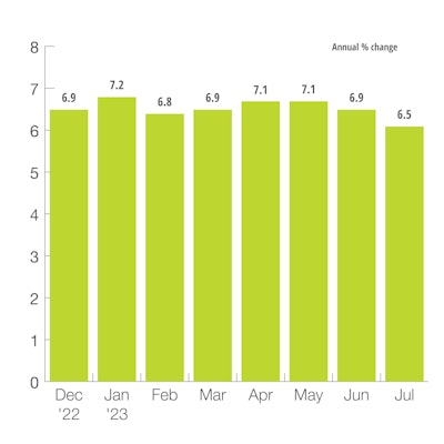 U.S. Mining Production