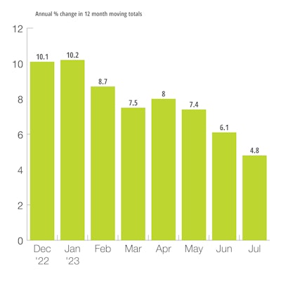 U.S. Mining & Oil Field Machinery Production Index