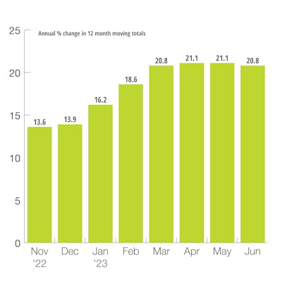 U.S. Private Nonresidential New Construction