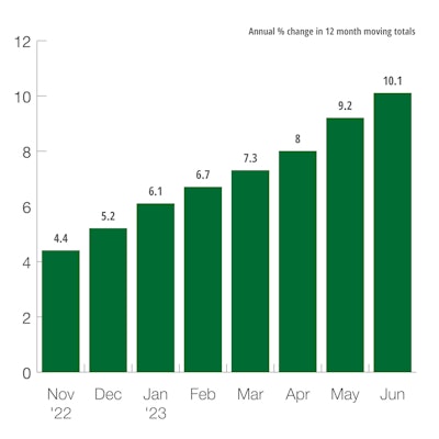 U.S. Total Public New Construction
