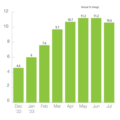 Europe Agricultural & Forestry Machinery Production