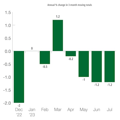 Germany Industrial Production