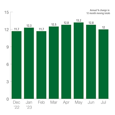 US Construction Machinery New Orders
