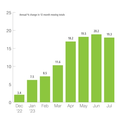 US Defense Capital Goods New Orders