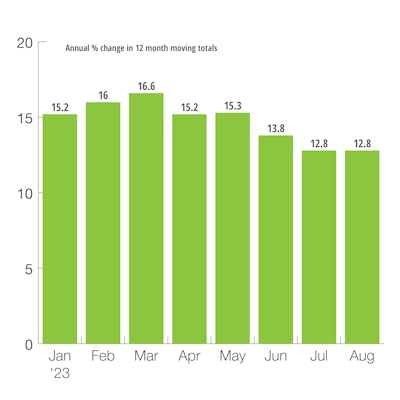 US Heavy-Duty Truck Production