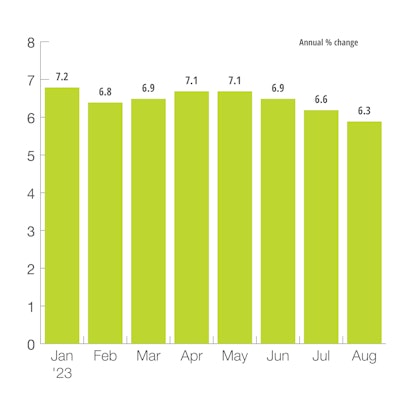 US Mining Production