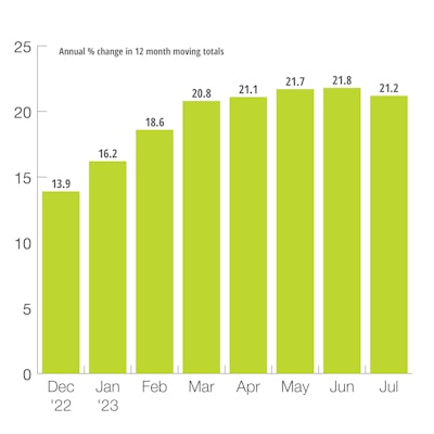 US Private Nonresidential New Construction