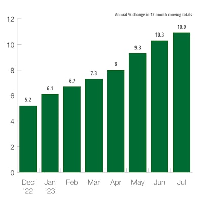 US Total Public Construction