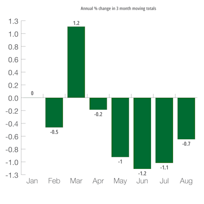 Germany Industrial Production