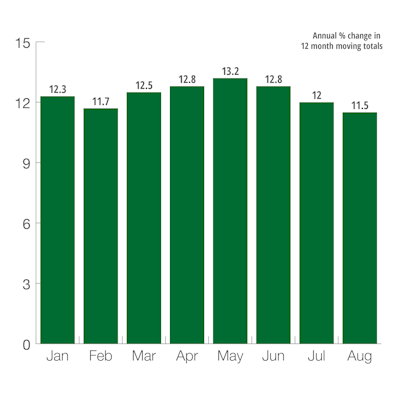 U.S. Construction Machinery New Orders