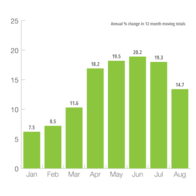 U.S. Defense Capital Goods New Orders