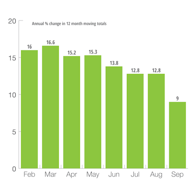 U.S. Heavy-Duty Truck Production