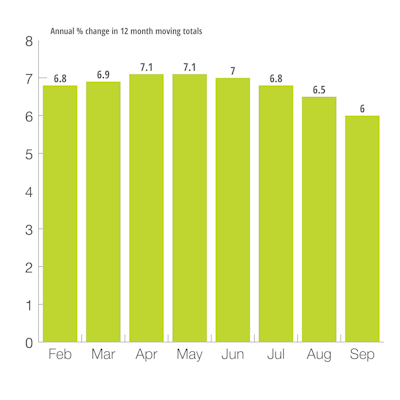 U.S. Mining Production