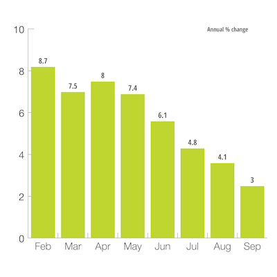 U.S. Mining & Oil Field Machinery Production Index