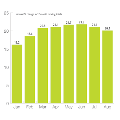 U.S. Private Nonresidential New Construction