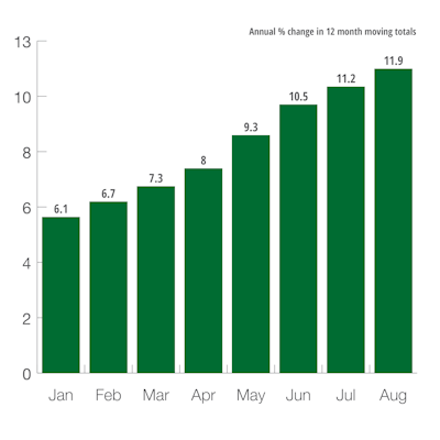 US Total Public Construction