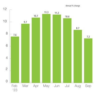 Europe Agricultural & Forestry Machinery Production