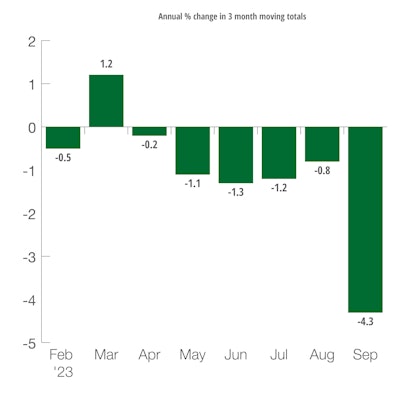 Germany Industrial Production