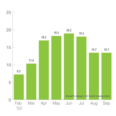 US Defense Capital Goods New Orders
