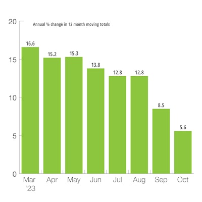 US Heavy-Duty Truck Production