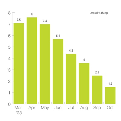 US Mining Production