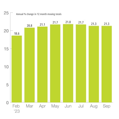 US Private Nonresidential New Construction