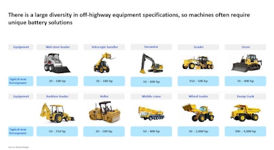 Figure 5. Trends and challenges in decarbonization in the off-highway sector