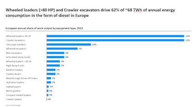 Figure 7. Equipment types that have the most impact on carbon emissions in Europe