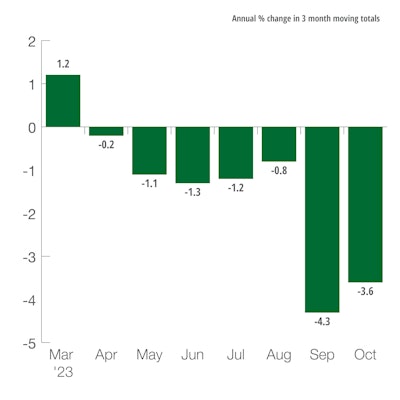 Germany Industrial Production