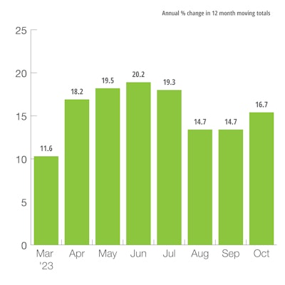 US Defense Capital Goods New Orders
