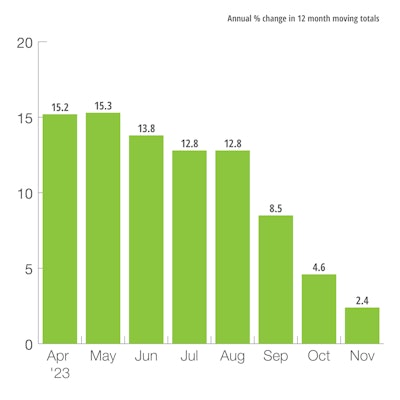 US Heavy-Duty Truck Production