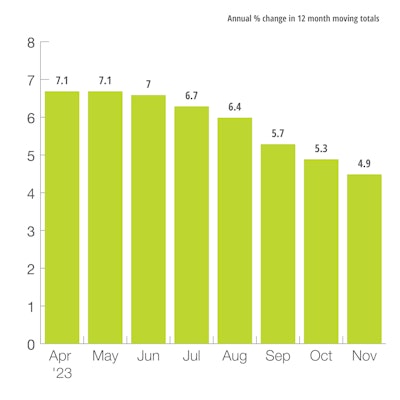 US Mining Production