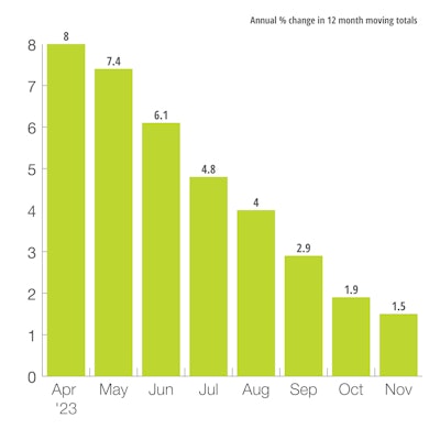 US Mining and Oil Field Machinery Production Index