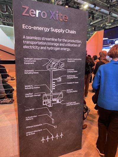 Image 4. At CES 2024, HD Hyundai showcased the Zero Xite concept, depicting an eco-energy supply chain in which the production, transportation/storage and utilization of electricity and hydrogen energy is streamlined.