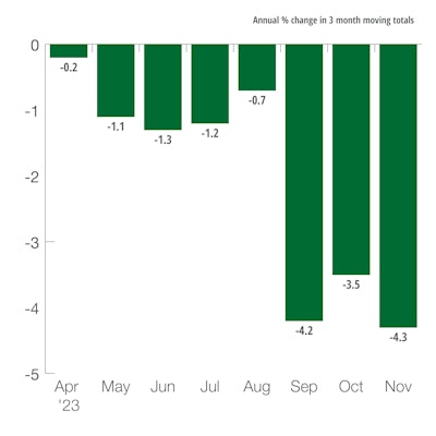 Germany Industrial Production
