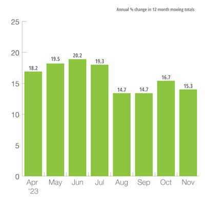 U.S. Defense Capital Goods New Orders