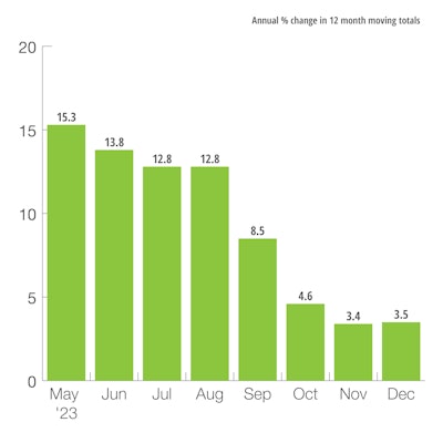 U.S. Heavy-Duty Truck Production