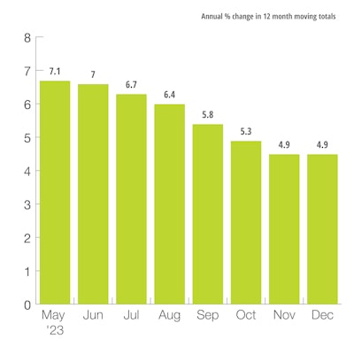 U.S. Mining Production