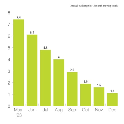 U.S. Mining & Oil Field Machinery Production Index