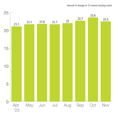 U.S. Private Nonresidential New Construction